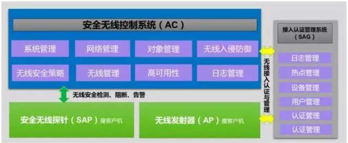 安全無線控制系統(tǒng).jpg 安全無線控制系統(tǒng).jpg