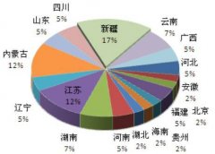 23個平安城市丨211億42個待運(yùn)營智慧交通
