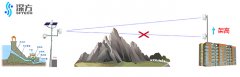無線網(wǎng)橋傳輸時遇到阻擋怎么辦？